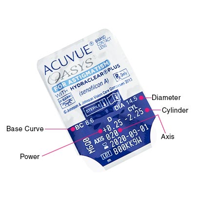 Acuvue Oasys For Astigmatism2